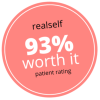 clitoral hood reduction 93% worth it rating